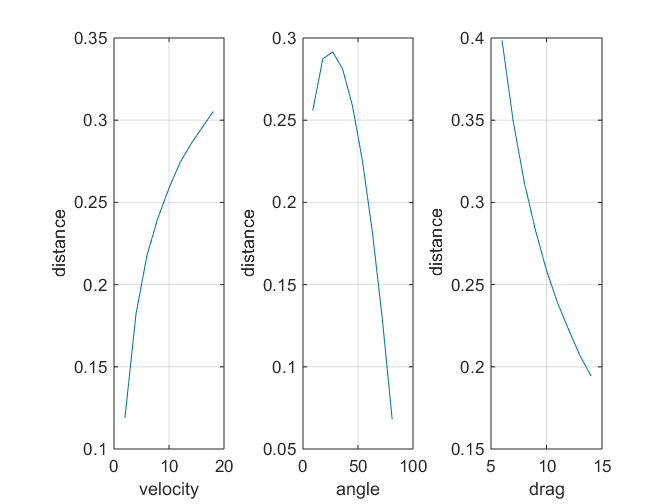 Centered Parameter Study Plot