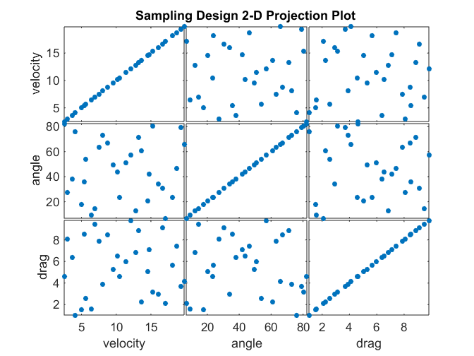 LHS SA Design Plot