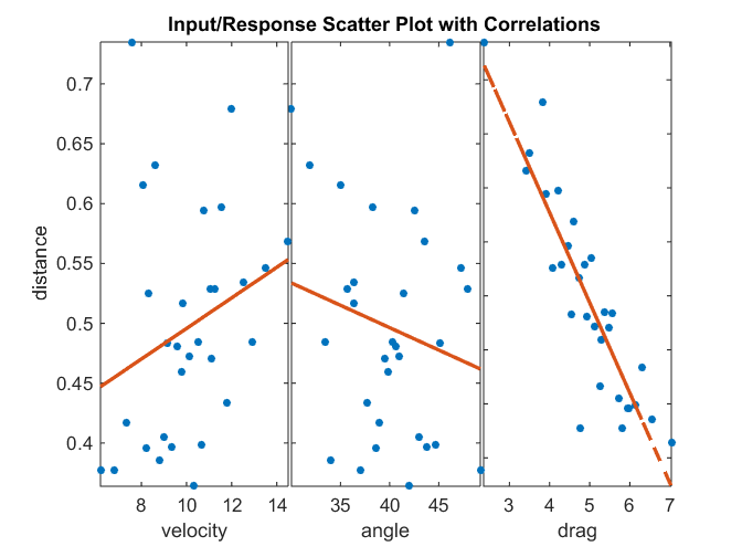 LHS UQ Plot