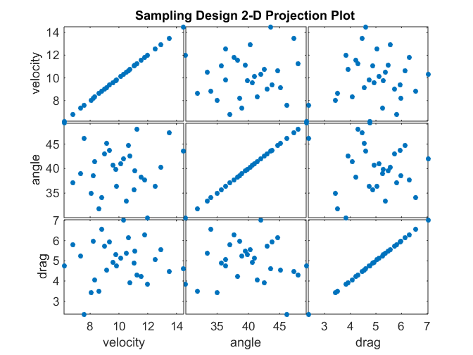 LHS UQ Design Plot